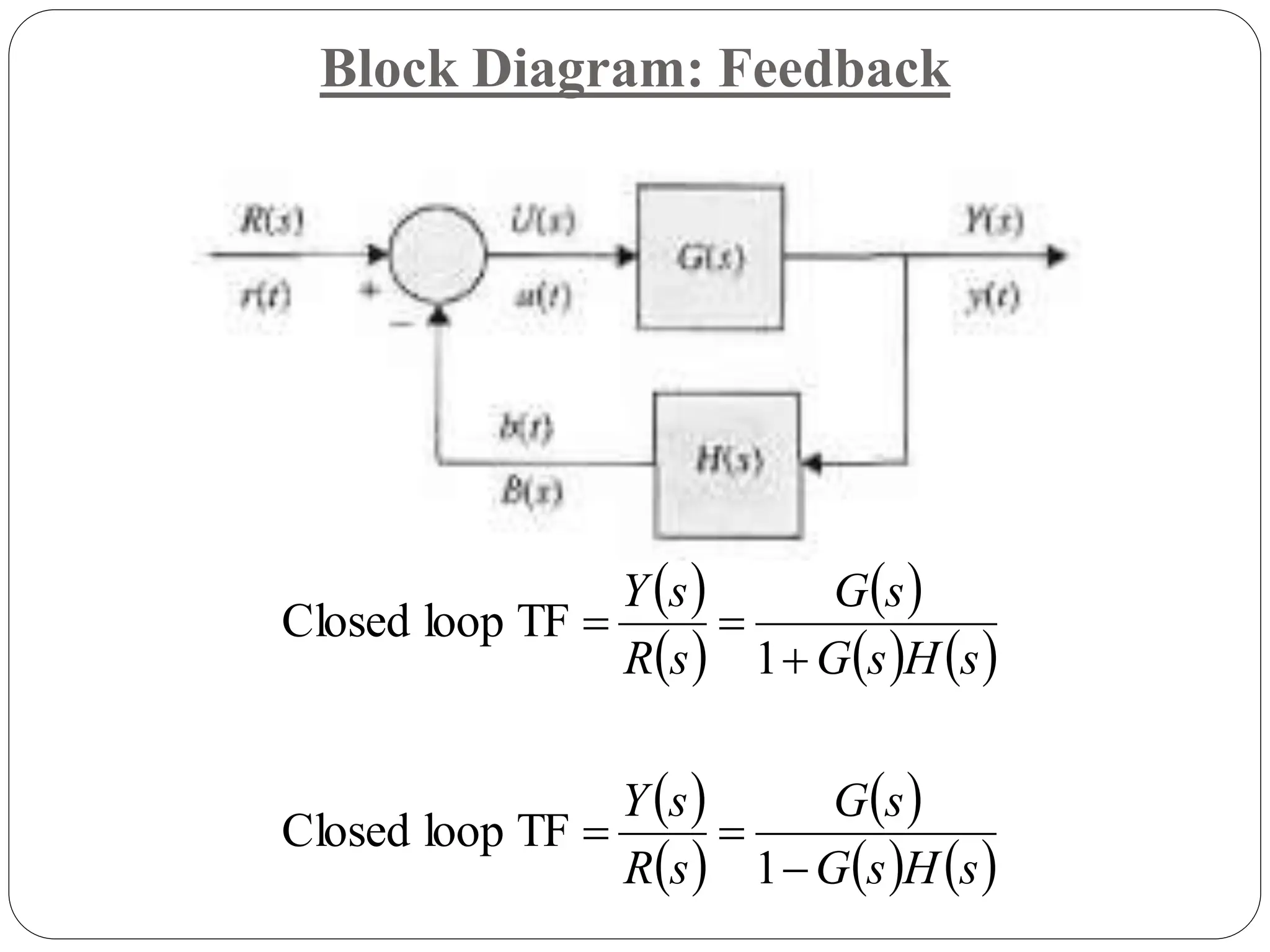 Block Diagram: Feedback
 
 
 
   
 
 
 
   
s
H
s
G
s
G
s
R
s
Y
s
H
s
G
s
G
s
R
s
Y






1
TF
loop
Closed
1
TF
loop
Closed
 