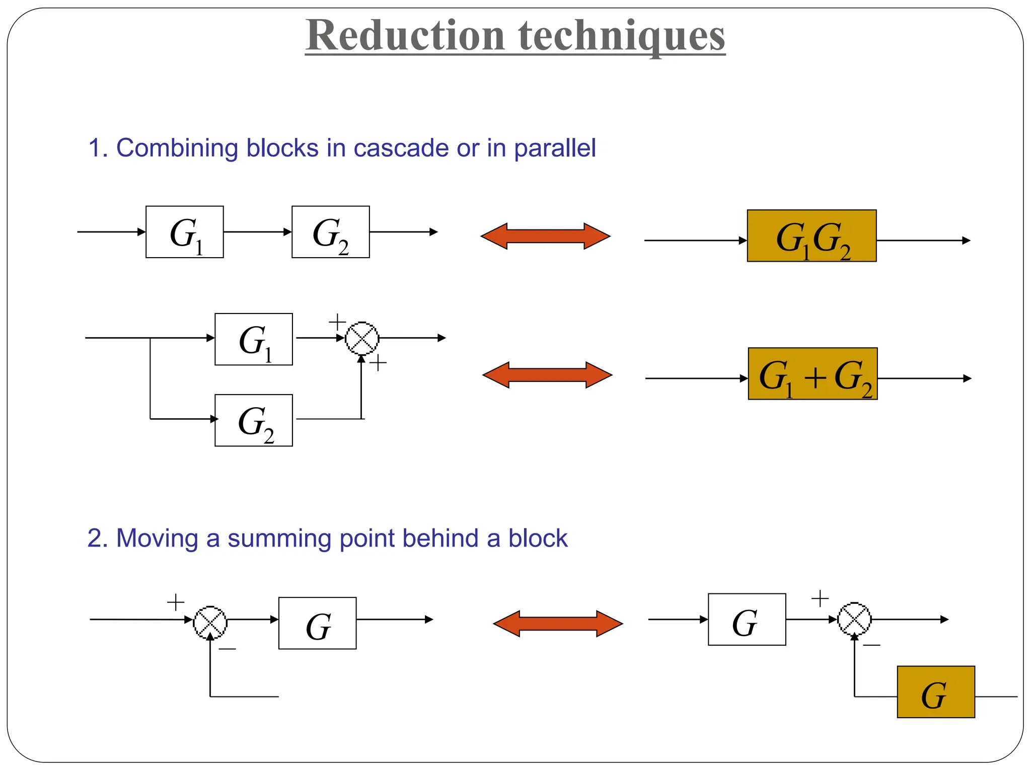 Reduction techniques
2
G
1
G 2
1G
G
2. Moving a summing point behind a block
G G
G
1
G
2
G
2
1 G
G 
1. Combining blocks in cascade or in parallel
 