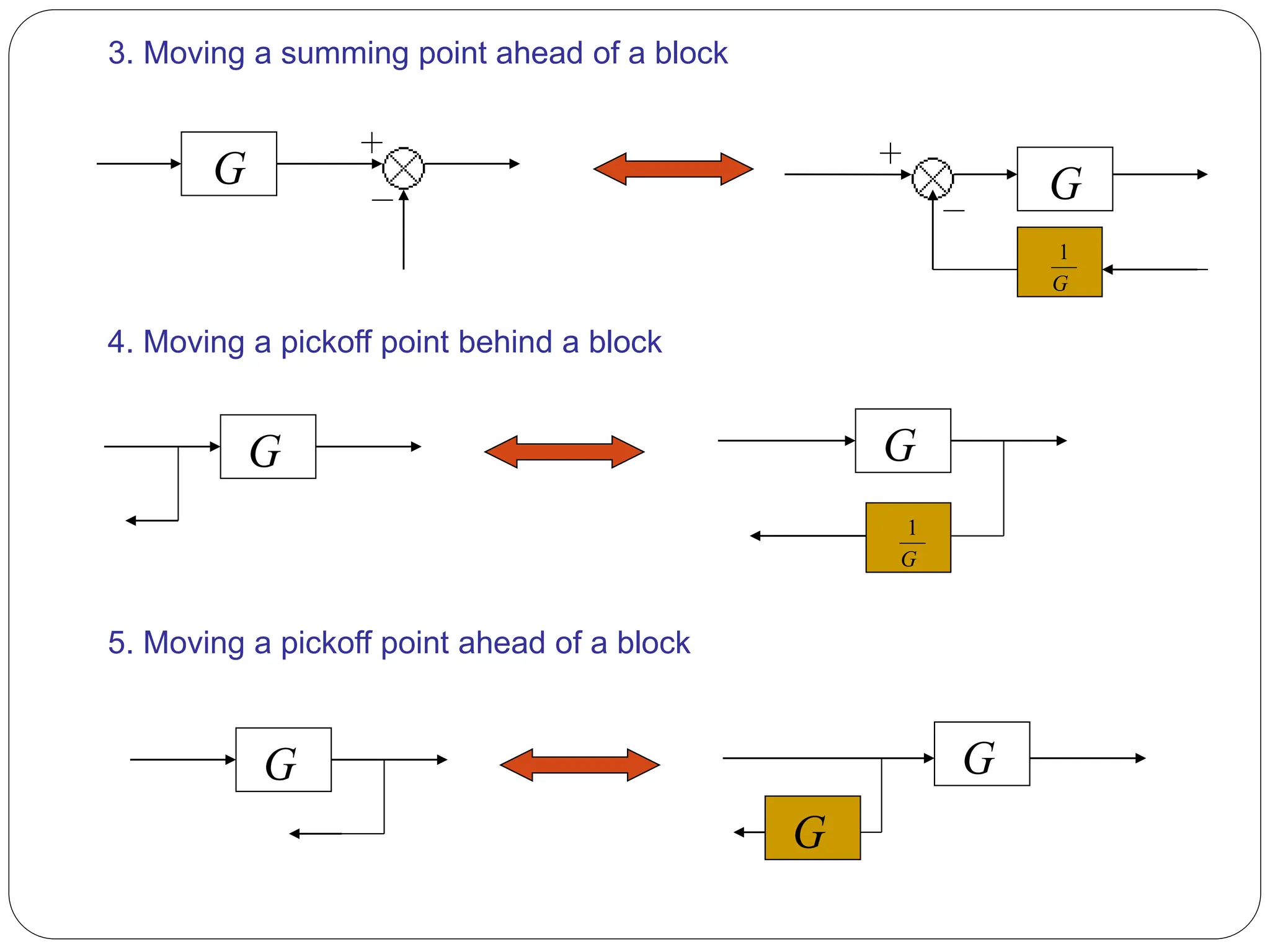 5. Moving a pickoff point ahead of a block
G G
G G
G
1
G
3. Moving a summing point ahead of a block
G G
G
1
4. Moving a pickoff point behind a block
 