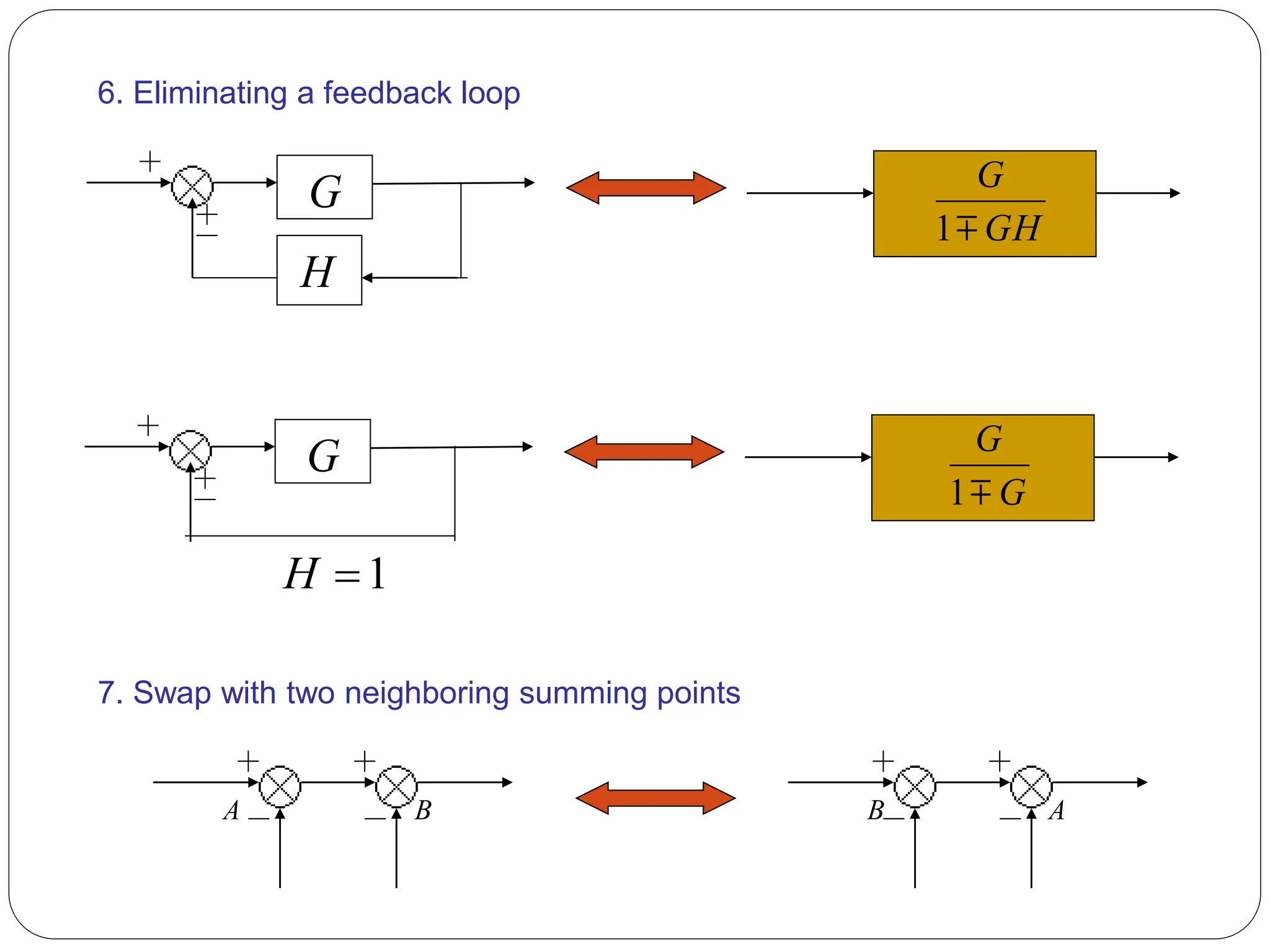 6. Eliminating a feedback loop
G
H
GH
G

1
7. Swap with two neighboring summing points
A B A
B
G
1

H
G
G

1
 