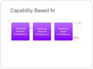Capability Based AI
 