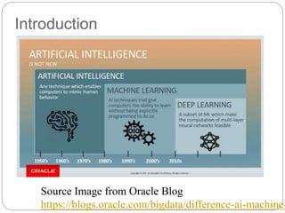Introduction
Source Image from Oracle Blog
https://blogs.oracle.com/bigdata/difference-ai-machine-
 