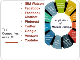 Top
Companies
uses ML
• IBM Watson
• Facebook
• Facebook
Chatbot
• Pinterest
• Twitter
• Google
• Amazon
• Youtube
 