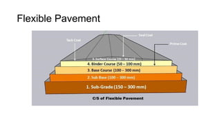 Pavement Design Example Unit II civil engineering flexible and rigid pavement | PPTX