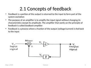 Feedback Input Electronic Circuit Analysis UNIT II.pptx