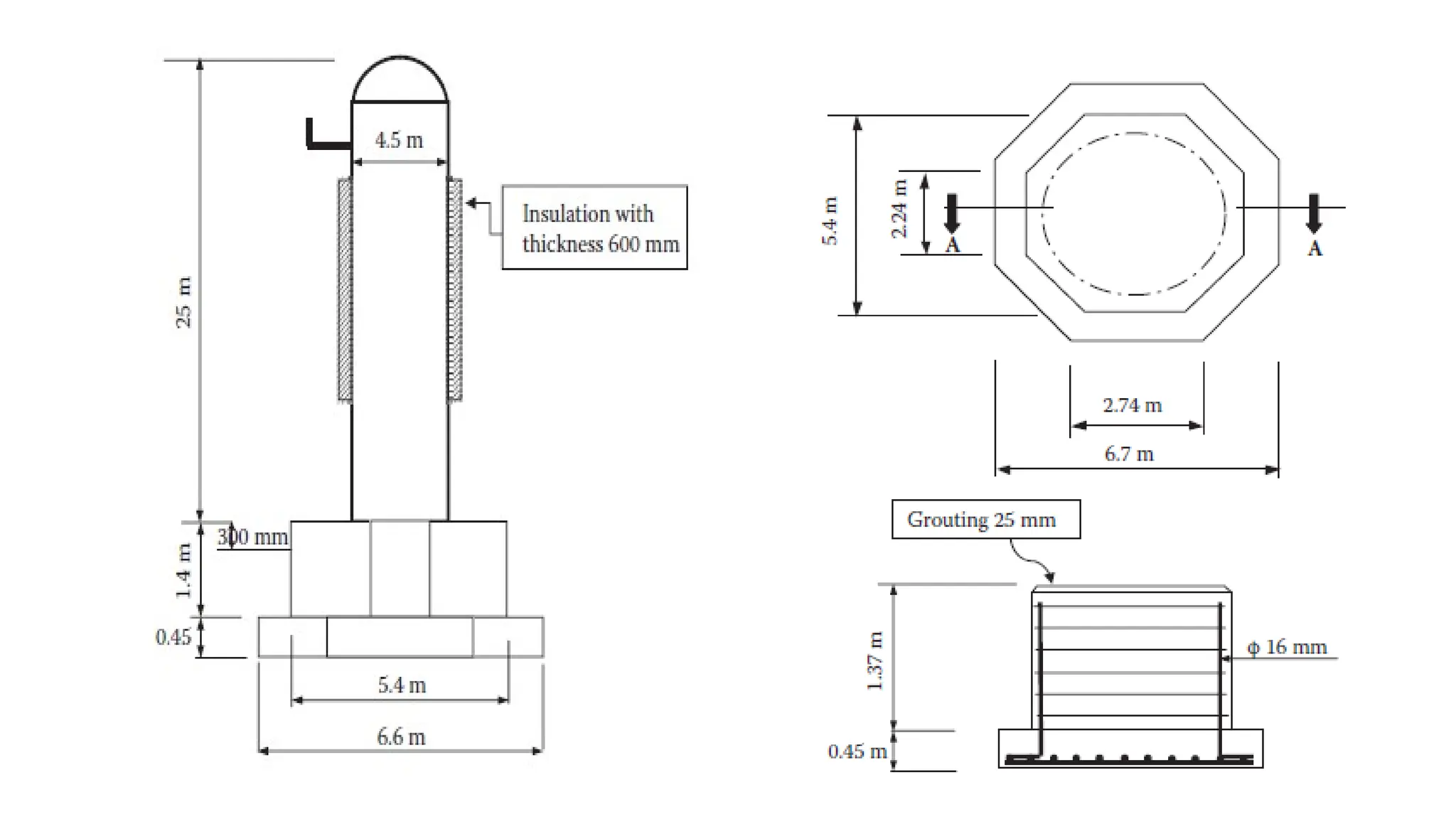 Unit II: Design of Static Equipment Foundations