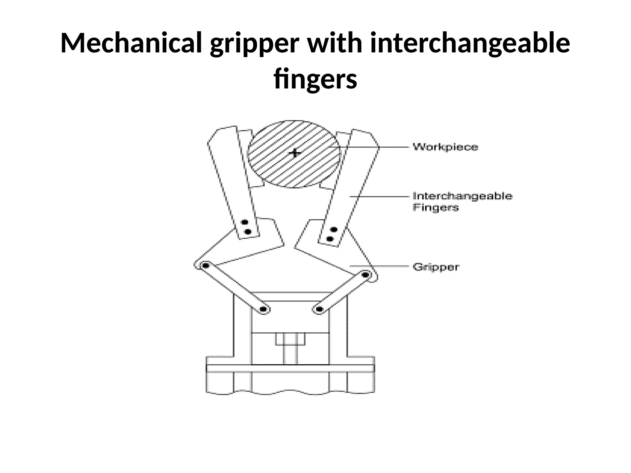 Mechanical gripper with interchangeable
fingers
 