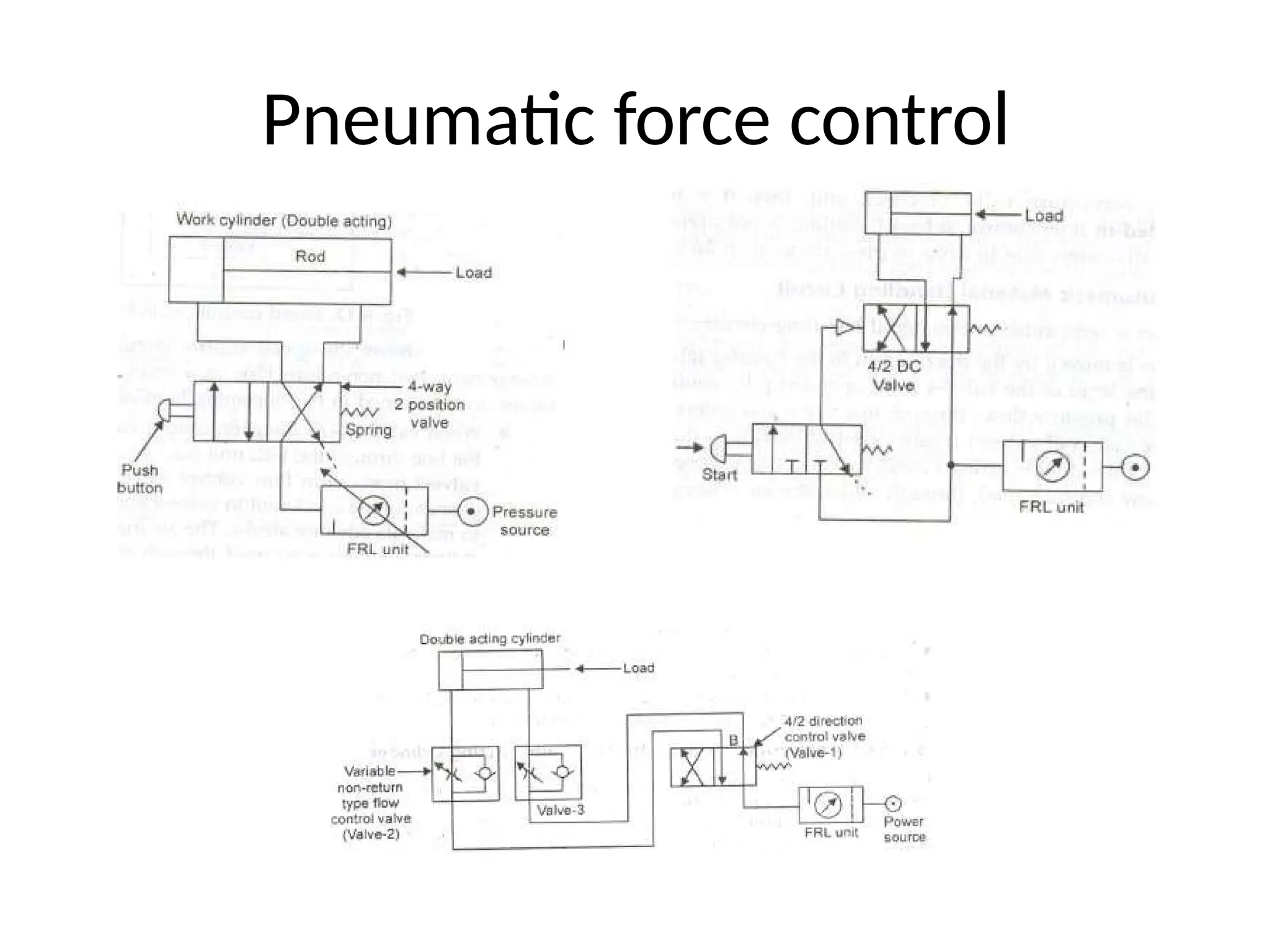 Pneumatic force control
 