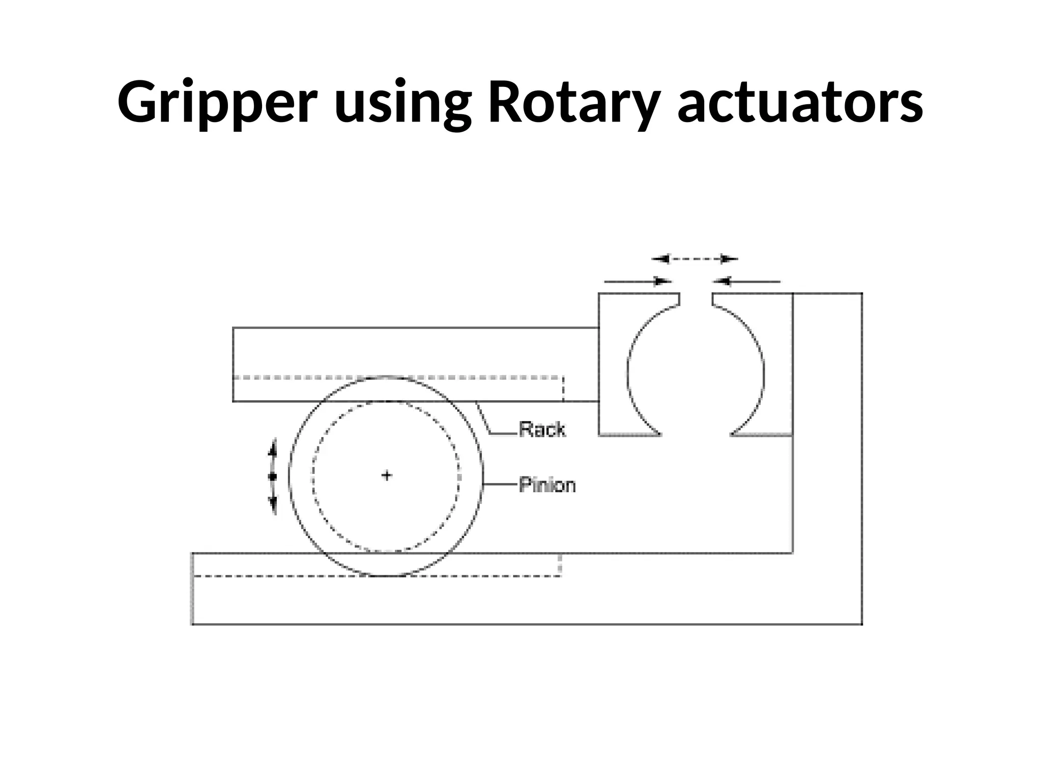 Gripper using Rotary actuators
 