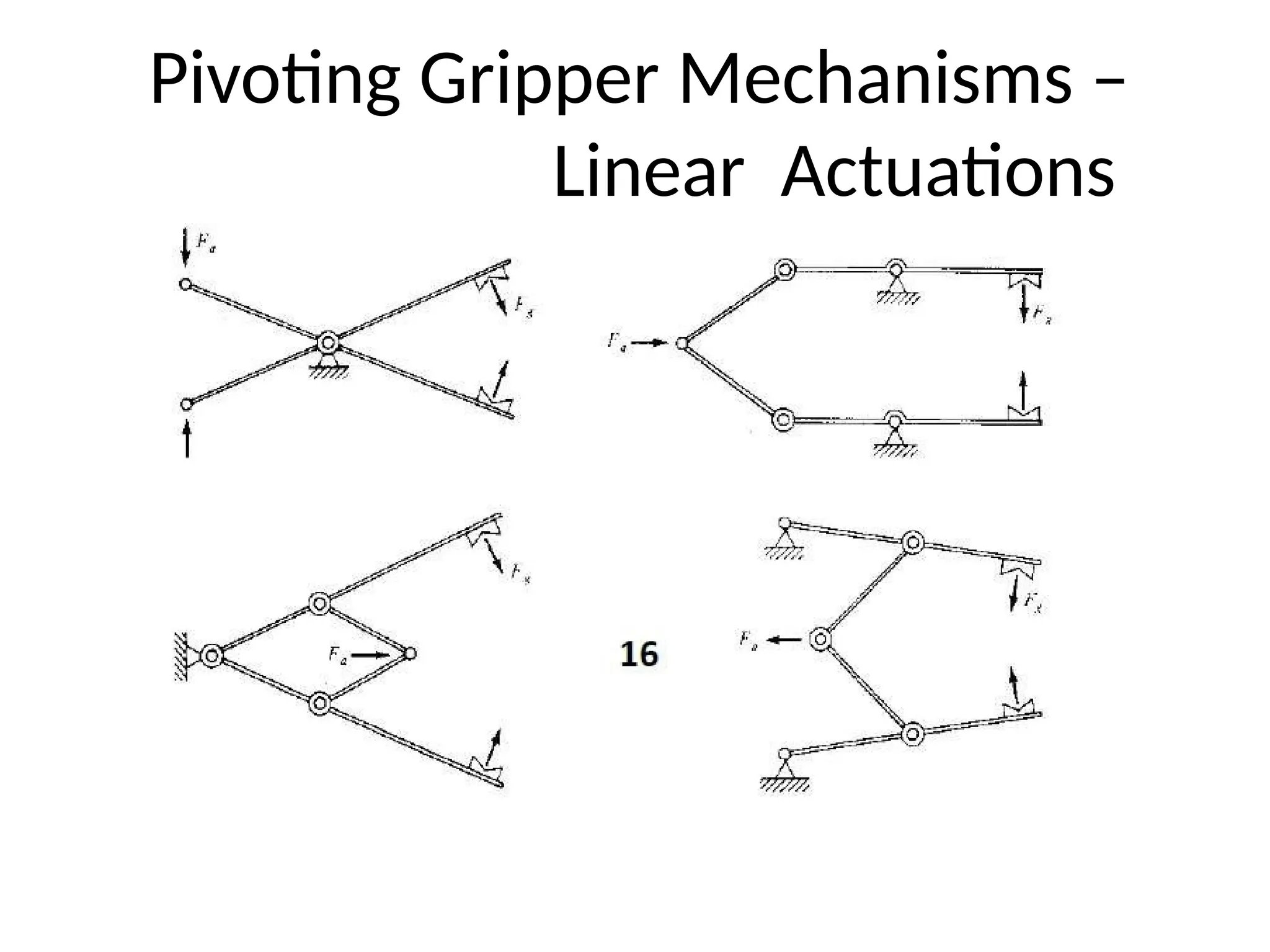 Pivoting Gripper Mechanisms –
Linear Actuations
 