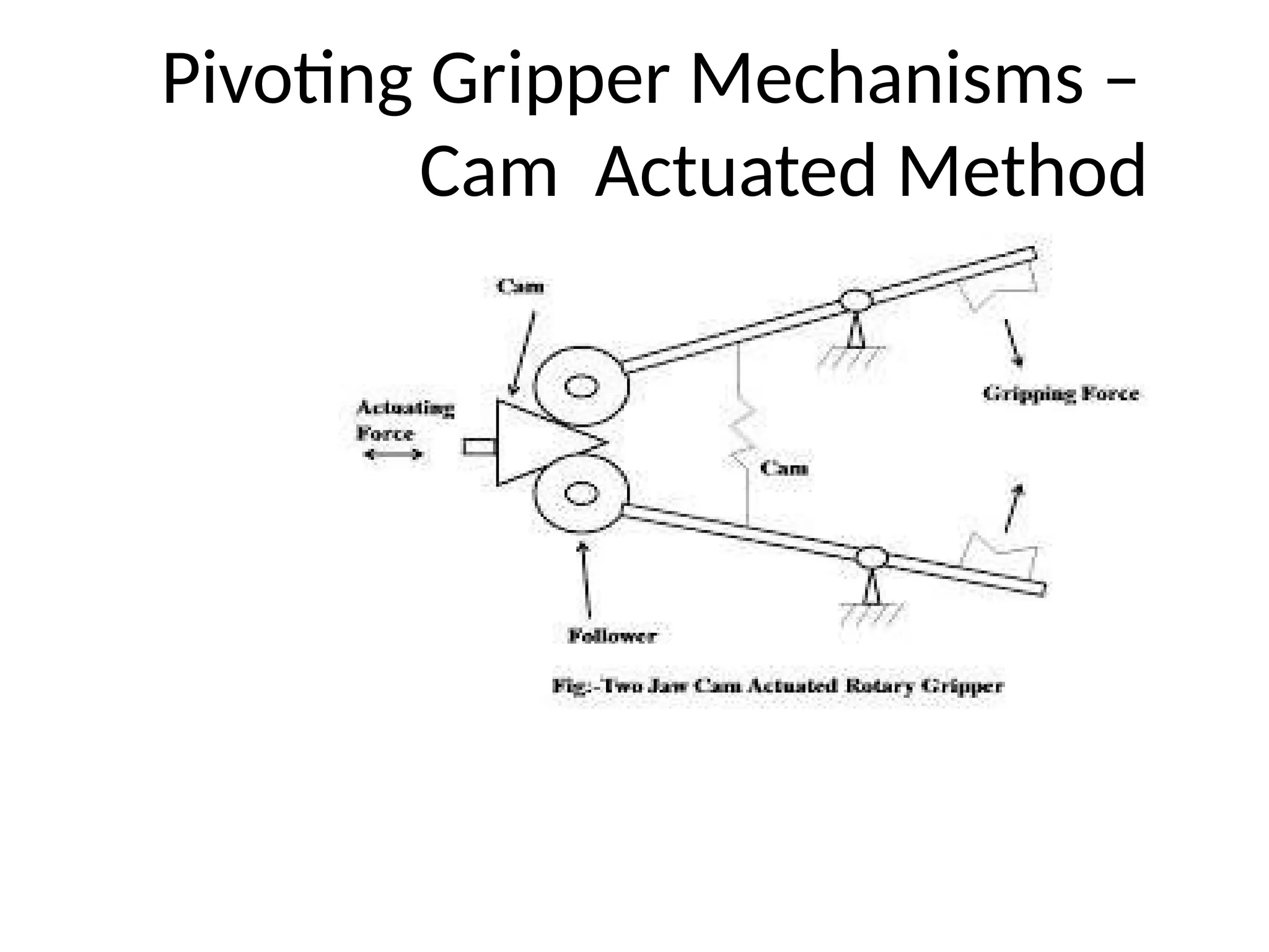 Pivoting Gripper Mechanisms –
Cam Actuated Method
 