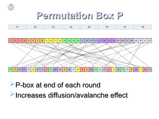 Permutation Diffusion Unit II.ppt............................. | PPT