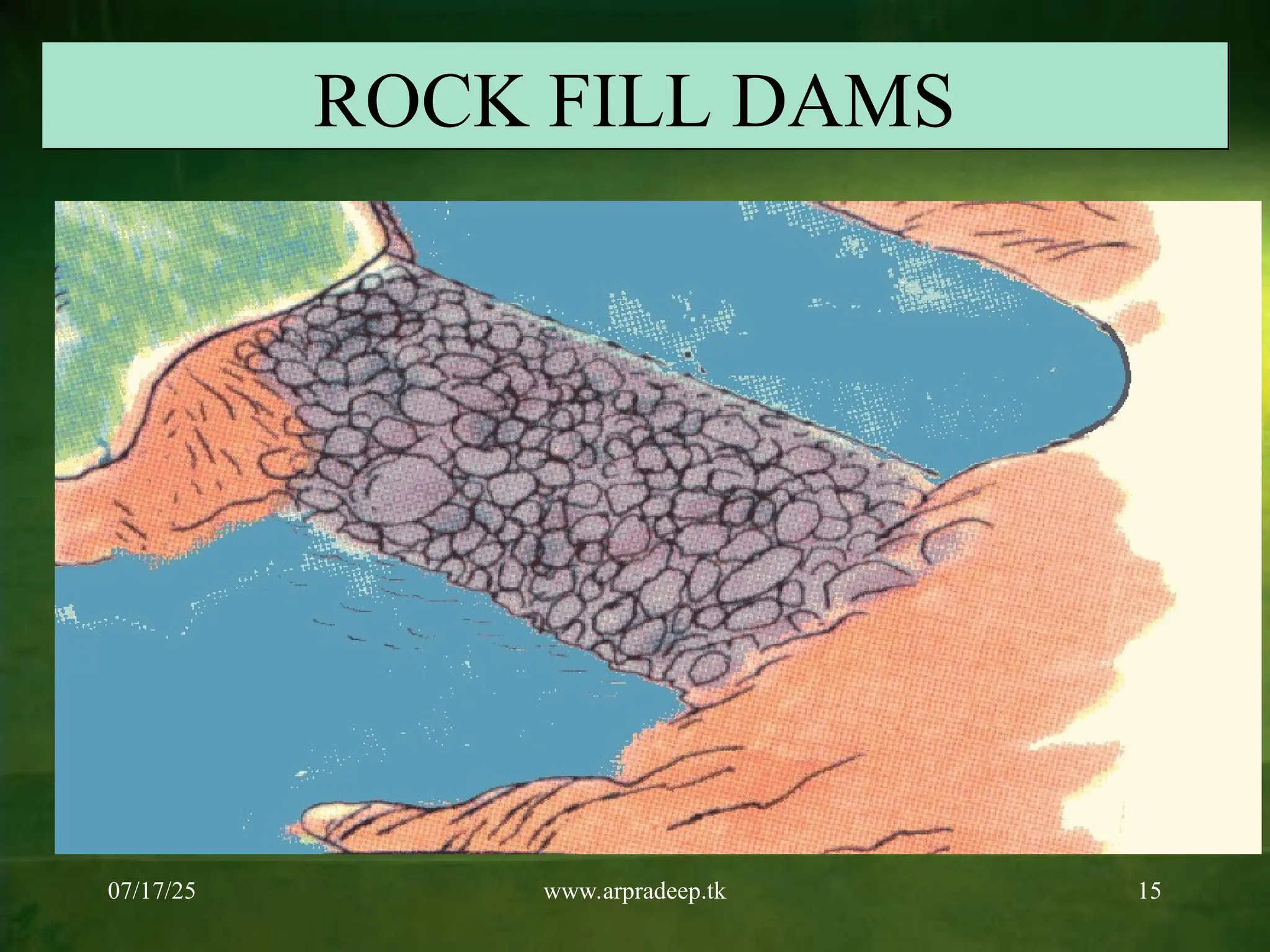07/17/25 www.arpradeep.tk 15
ROCK FILL DAMS
 