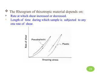 Phosphate Rheogram PHYSICAL PHARMACEUTICS II, SEMESTER IV, RHEOLOGY, NIT II.pptx