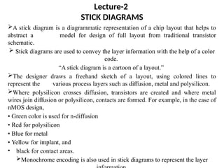 UNIT II regarding Layout lamda rules in the design process of MOS ...