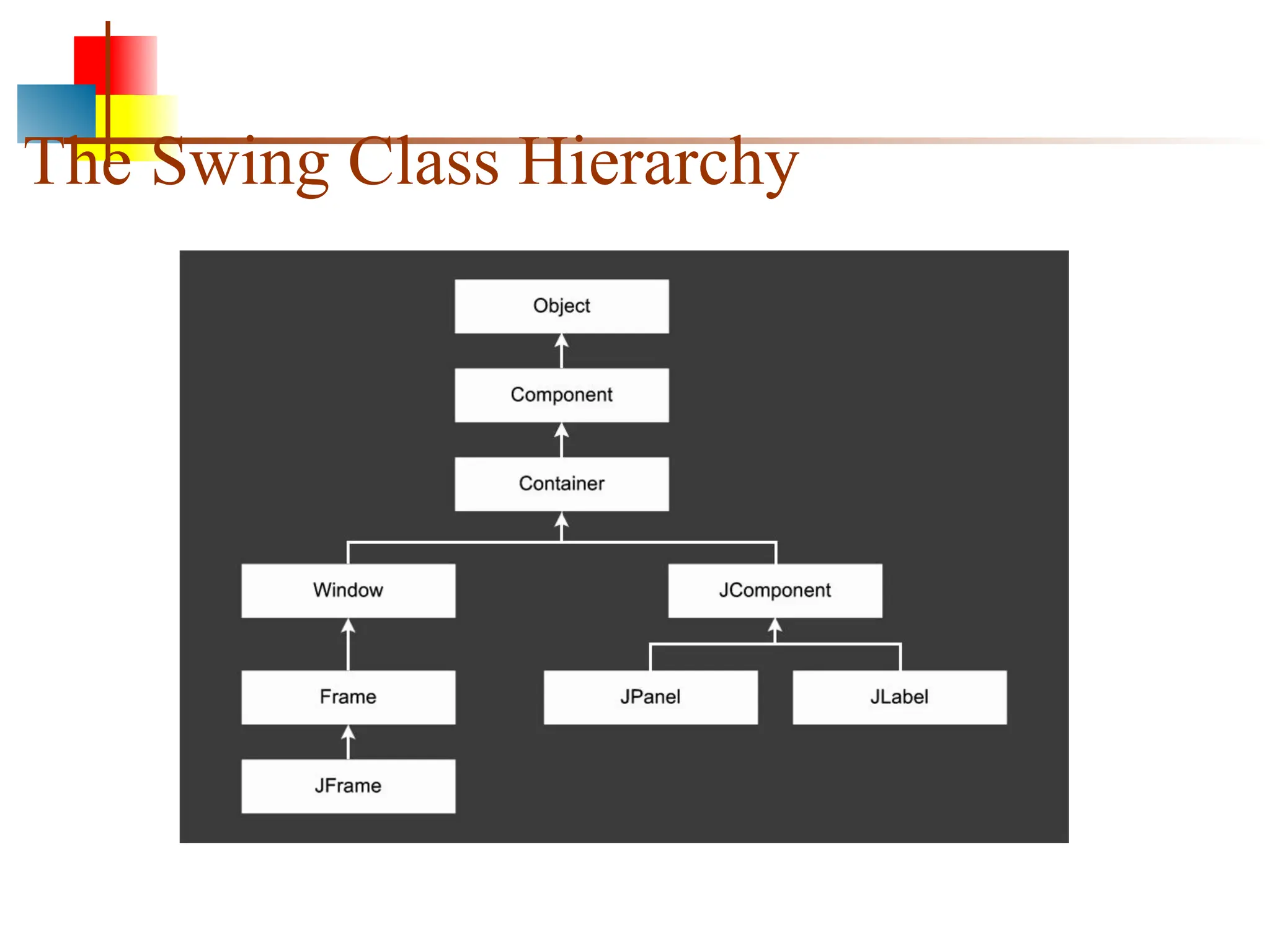 The Swing Class Hierarchy 