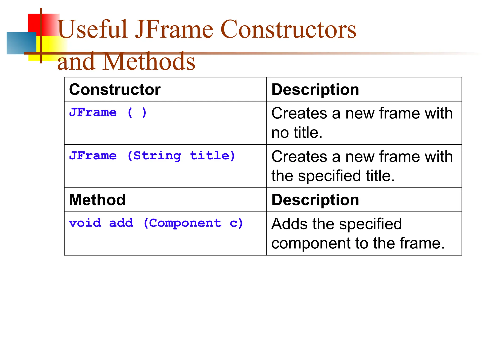Useful JFrame Constructors and Methods Constructor Description JFrame ( ) Creates a new frame with no title. JFrame (String title) Creates a new frame with the specified title. Method Description void add (Component c) Adds the specified component to the frame. 