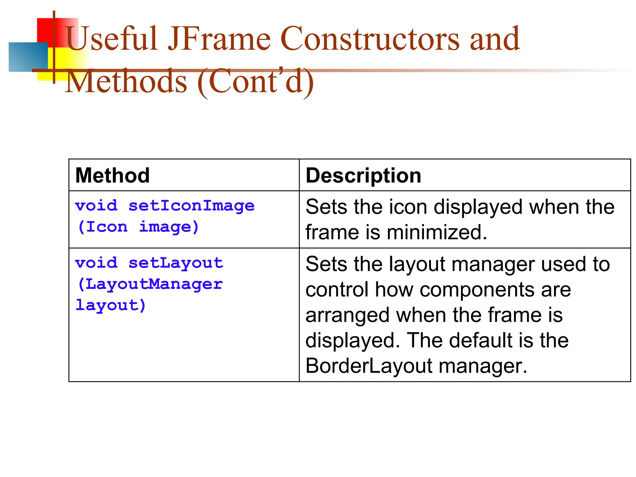 Useful JFrame Constructors and Methods (Cont’d) Method Description void setIconImage (Icon image) Sets the icon displayed when the frame is minimized. void setLayout (LayoutManager layout) Sets the layout manager used to control how components are arranged when the frame is displayed. The default is the BorderLayout manager. 