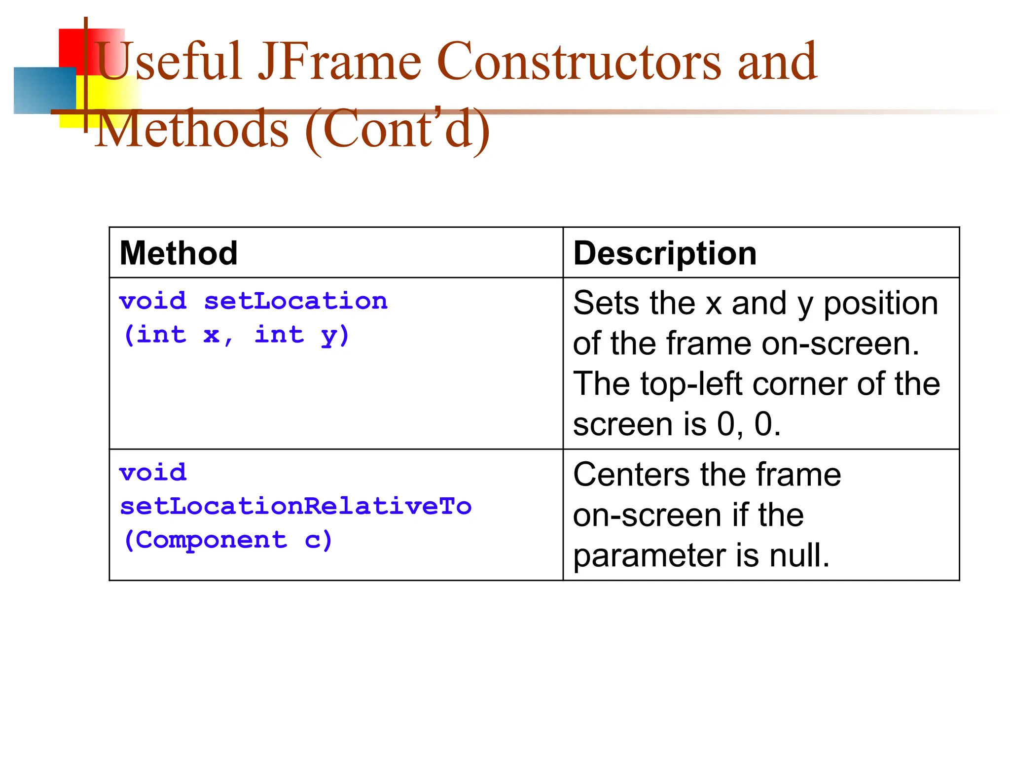 Useful JFrame Constructors and Methods (Cont’d) Method Description void setLocation (int x, int y) Sets the x and y position of the frame on-screen. The top-left corner of the screen is 0, 0. void setLocationRelativeTo (Component c) Centers the frame on-screen if the parameter is null. 