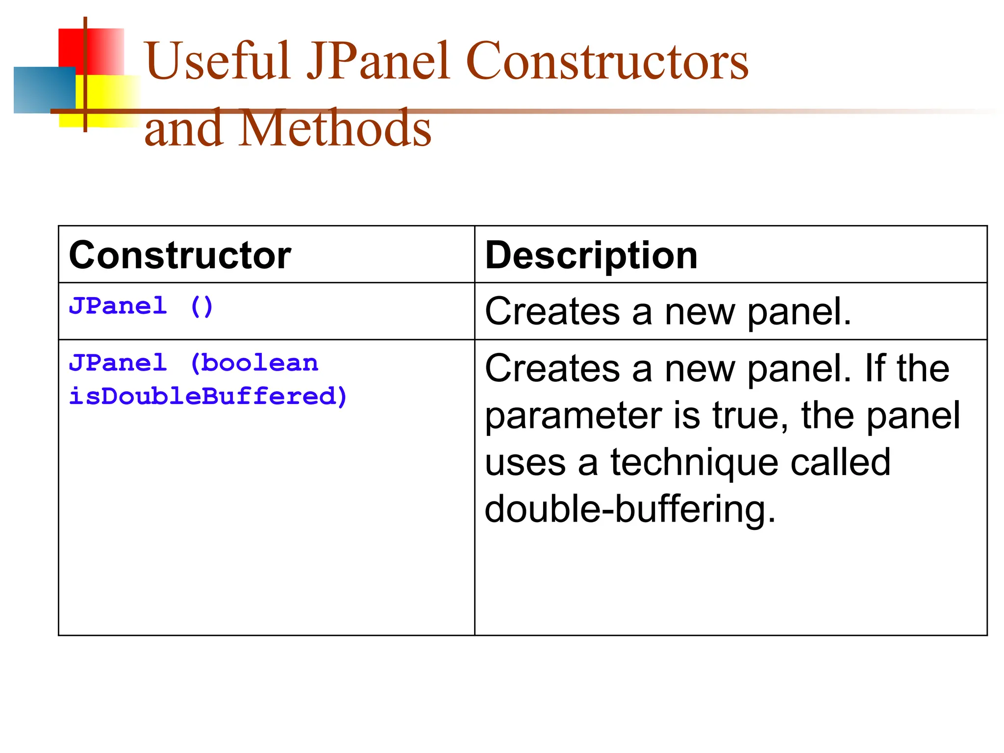 Useful JPanel Constructors and Methods Constructor Description JPanel () Creates a new panel. JPanel (boolean isDoubleBuffered) Creates a new panel. If the parameter is true, the panel uses a technique called double-buffering. 