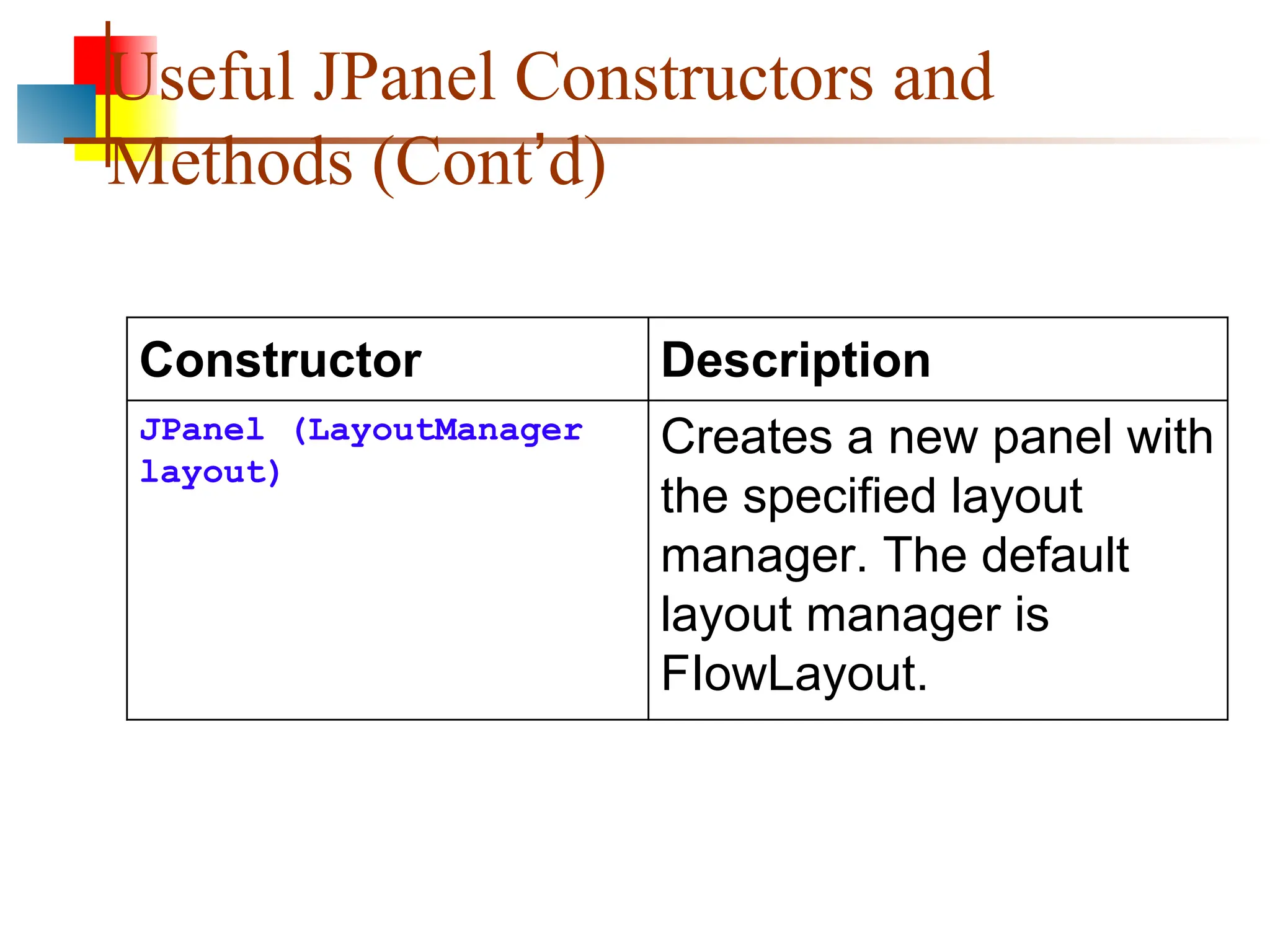 Useful JPanel Constructors and Methods (Cont’d) Constructor Description JPanel (LayoutManager layout) Creates a new panel with the specified layout manager. The default layout manager is FIowLayout. 