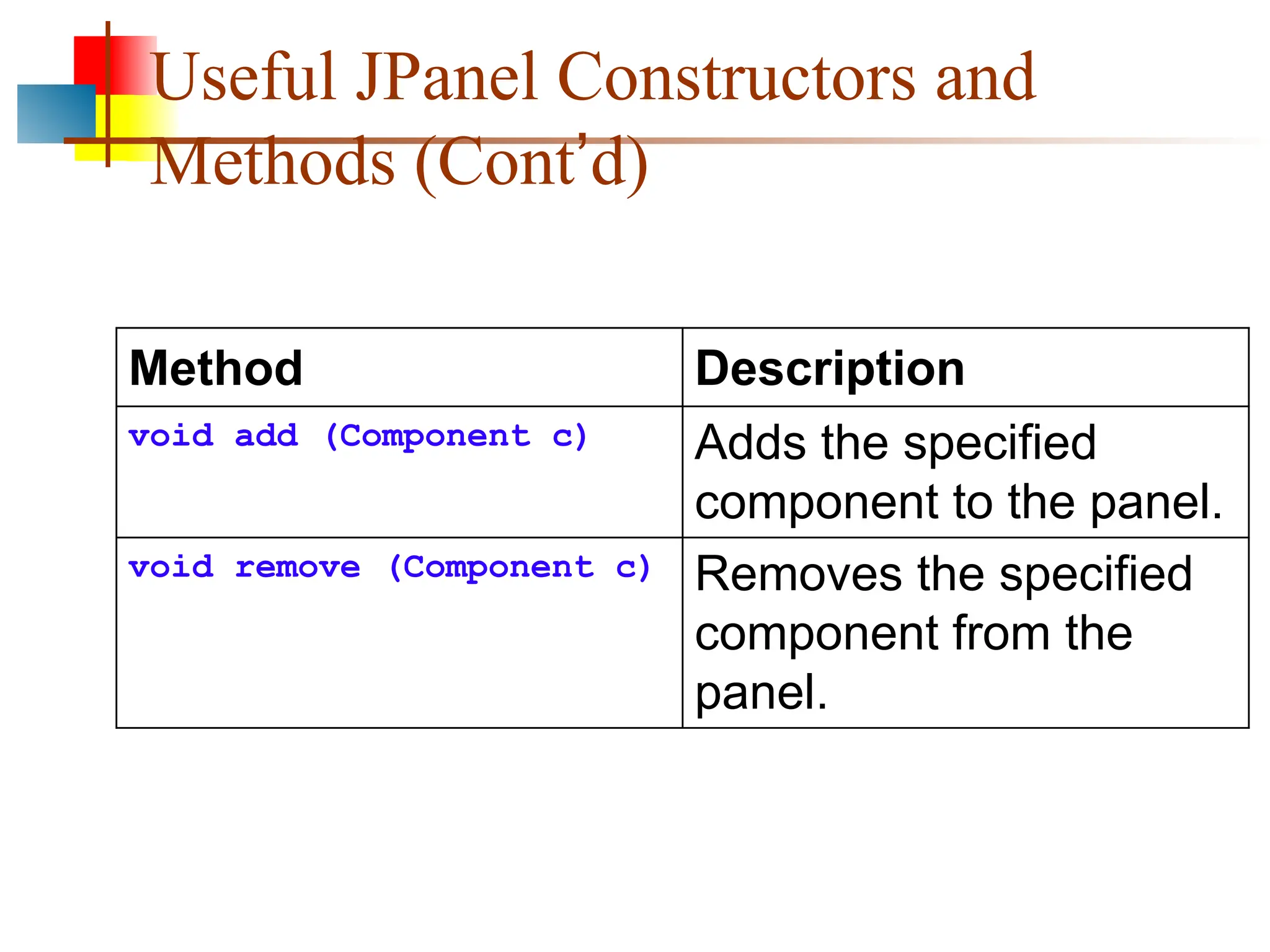 Useful JPanel Constructors and Methods (Cont’d) Method Description void add (Component c) Adds the specified component to the panel. void remove (Component c) Removes the specified component from the panel. 