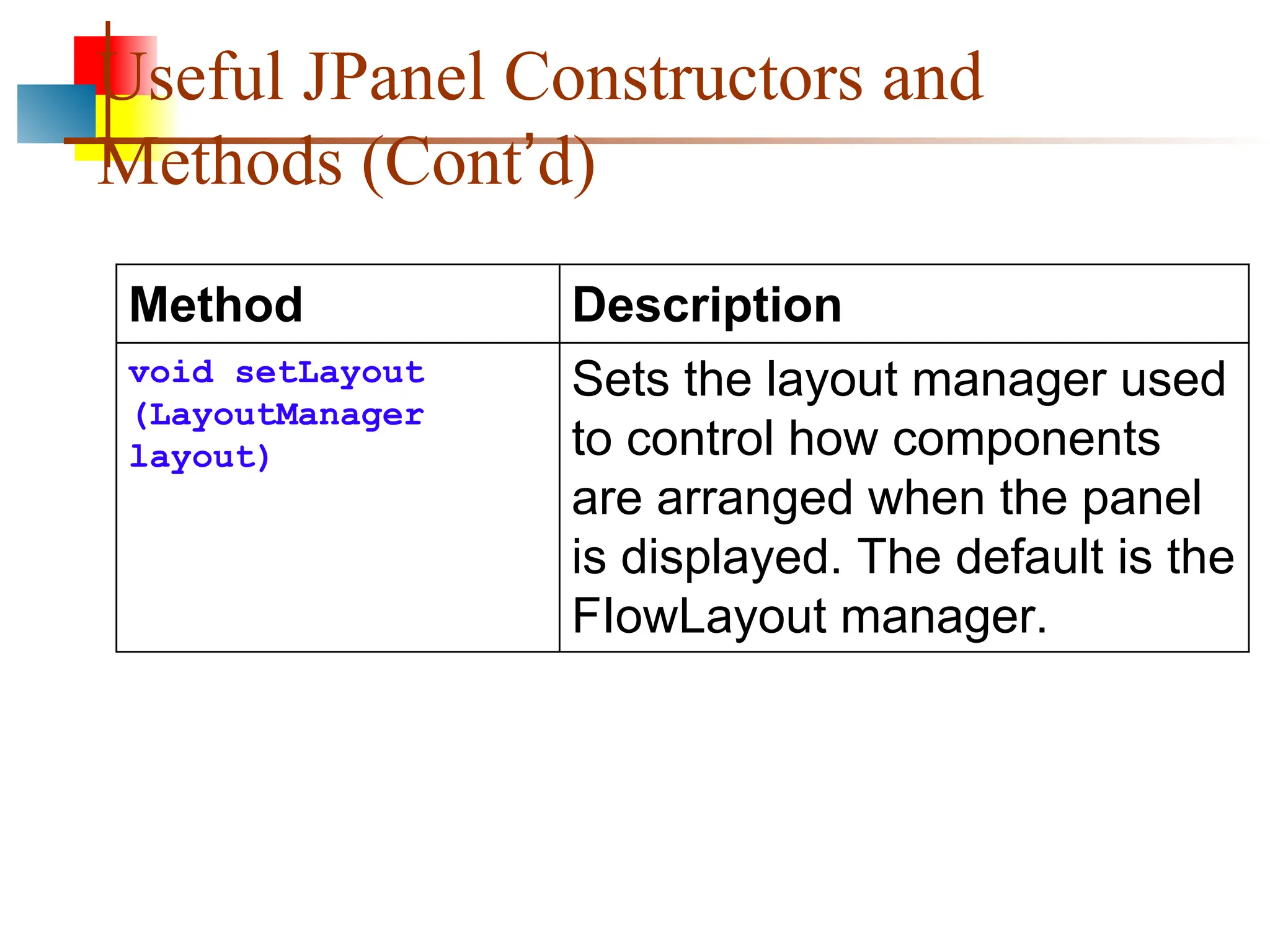 Useful JPanel Constructors and Methods (Cont’d) Method Description void setLayout (LayoutManager layout) Sets the layout manager used to control how components are arranged when the panel is displayed. The default is the FIowLayout manager. 