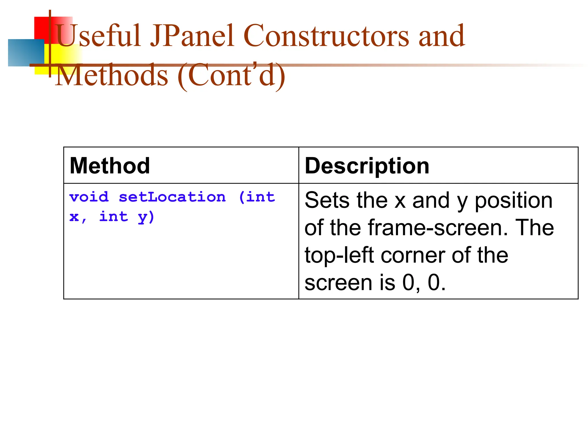 Useful JPanel Constructors and Methods (Cont’d) Method Description void setLocation (int x, int y) Sets the x and y position of the frame-screen. The top-left corner of the screen is 0, 0. 