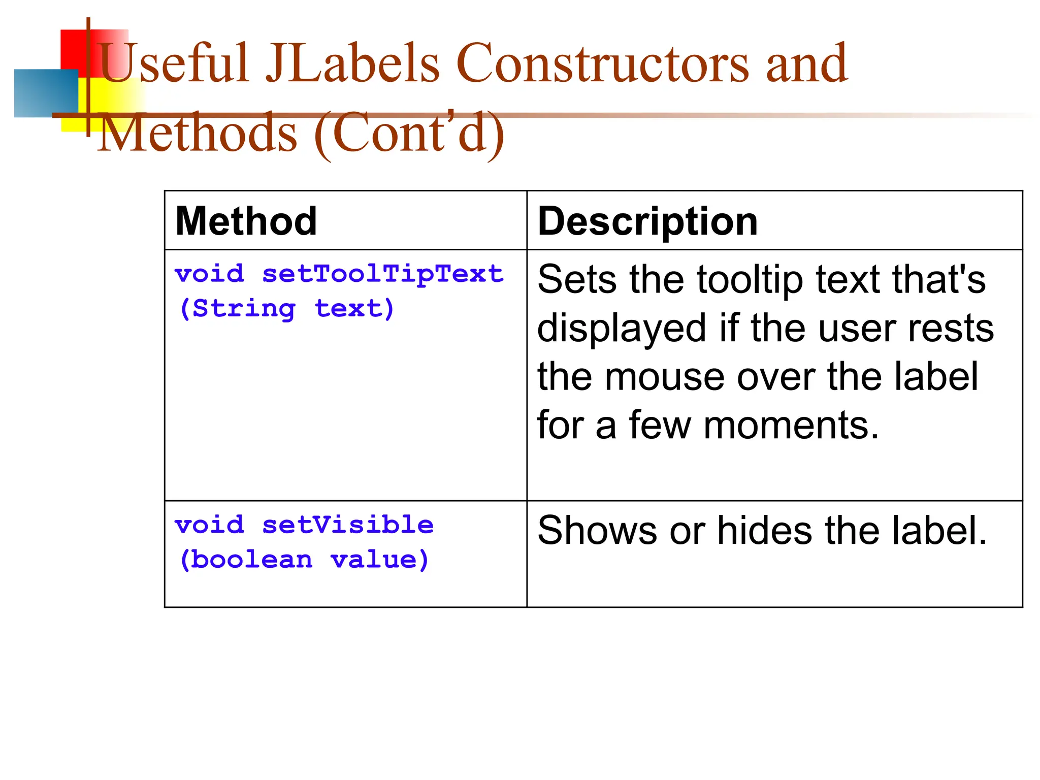 Useful JLabels Constructors and Methods (Cont’d) Method Description void setToolTipText (String text) Sets the tooltip text that's displayed if the user rests the mouse over the label for a few moments. void setVisible (boolean value) Shows or hides the label. 