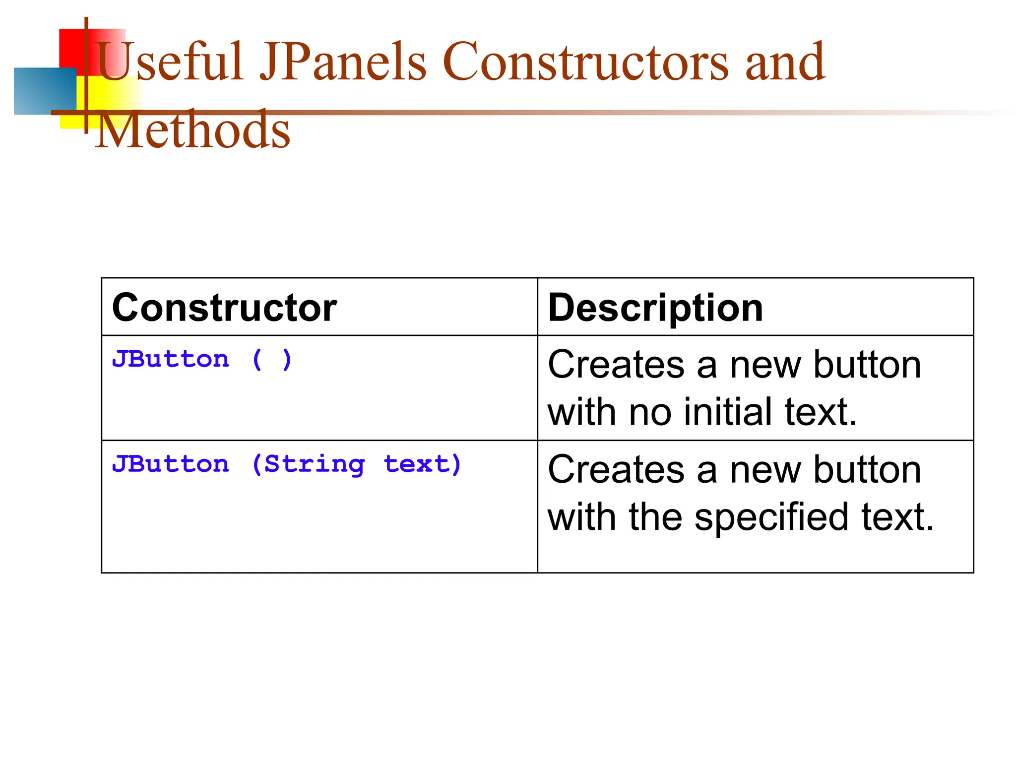 Useful JPanels Constructors and Methods Constructor Description JButton ( ) Creates a new button with no initial text. JButton (String text) Creates a new button with the specified text. 