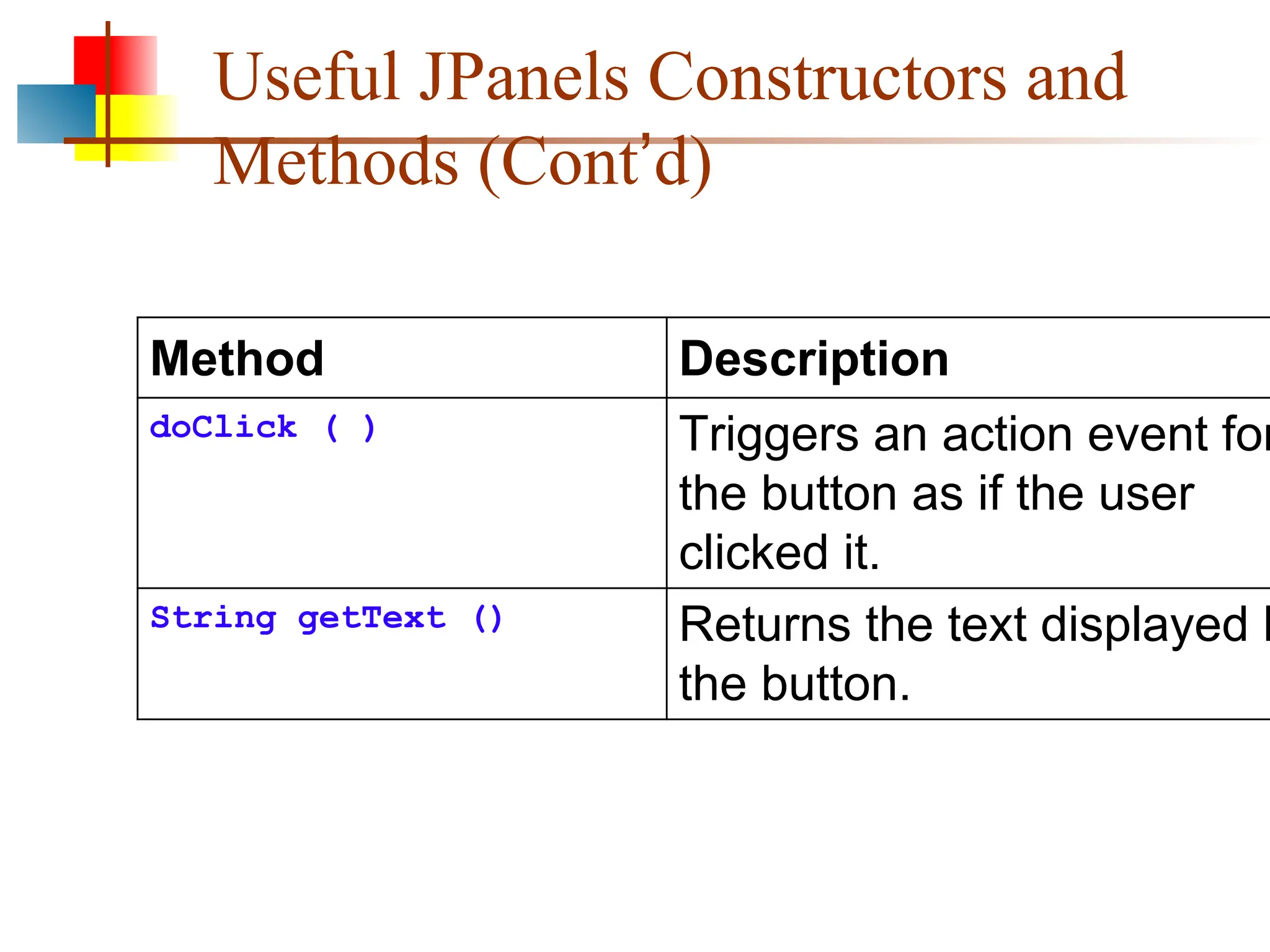 Useful JPanels Constructors and Methods (Cont’d) Method Description doClick ( ) Triggers an action event for the button as if the user clicked it. String getText () Returns the text displayed b the button. 