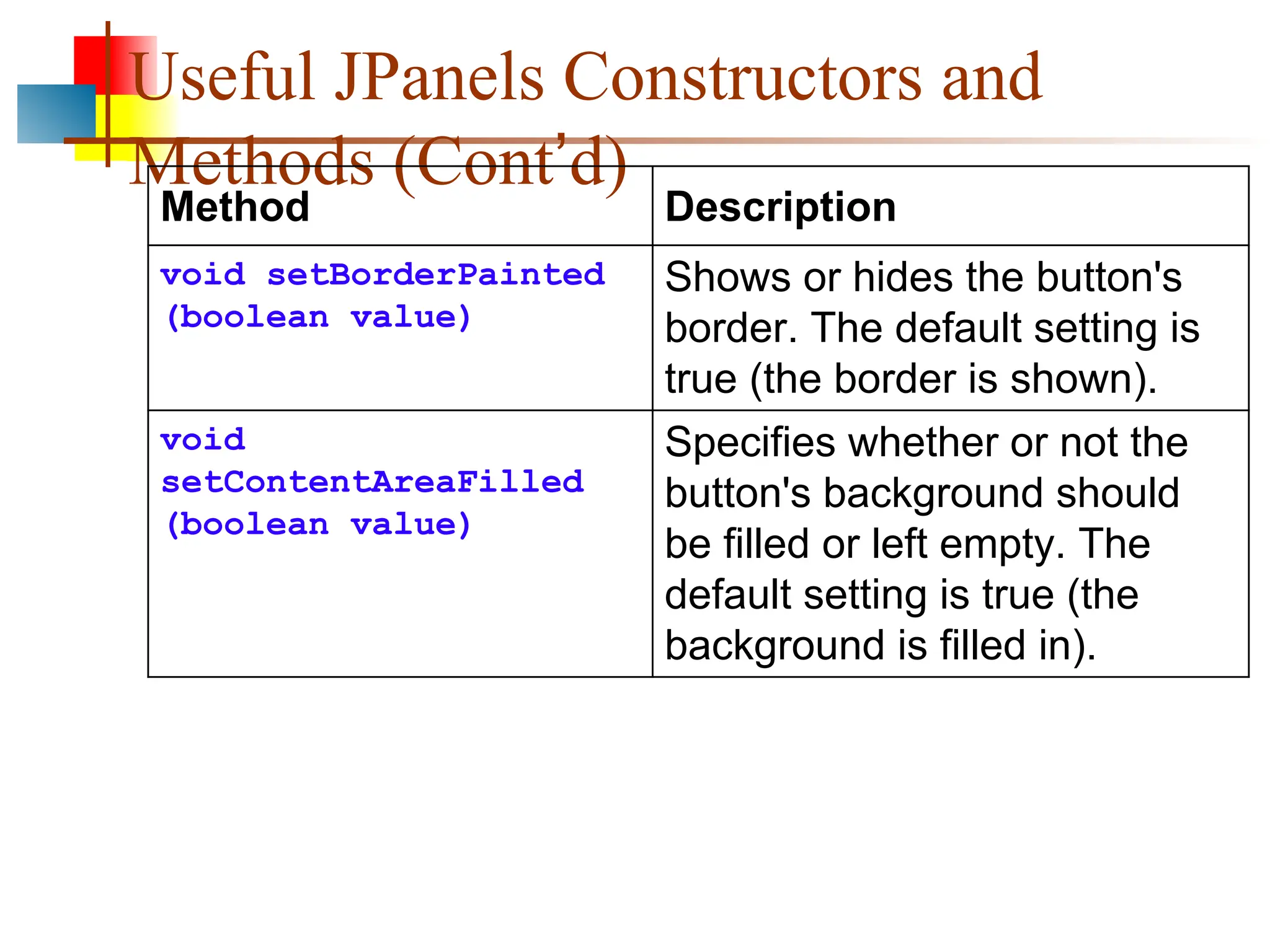 Useful JPanels Constructors and Methods (Cont’d) Method Description void setBorderPainted (boolean value) Shows or hides the button's border. The default setting is true (the border is shown). void setContentAreaFilled (boolean value) Specifies whether or not the button's background should be filled or left empty. The default setting is true (the background is filled in). 