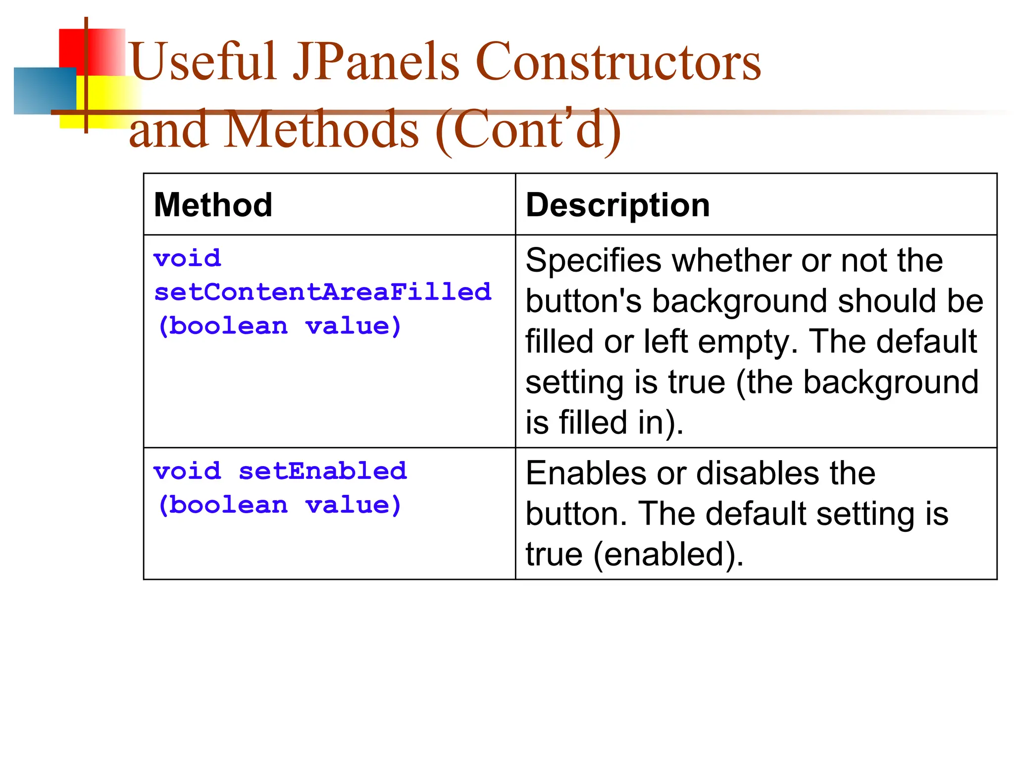 Useful JPanels Constructors and Methods (Cont’d) Method Description void setContentAreaFilled (boolean value) Specifies whether or not the button's background should be filled or left empty. The default setting is true (the background is filled in). void setEnabled (boolean value) Enables or disables the button. The default setting is true (enabled). 