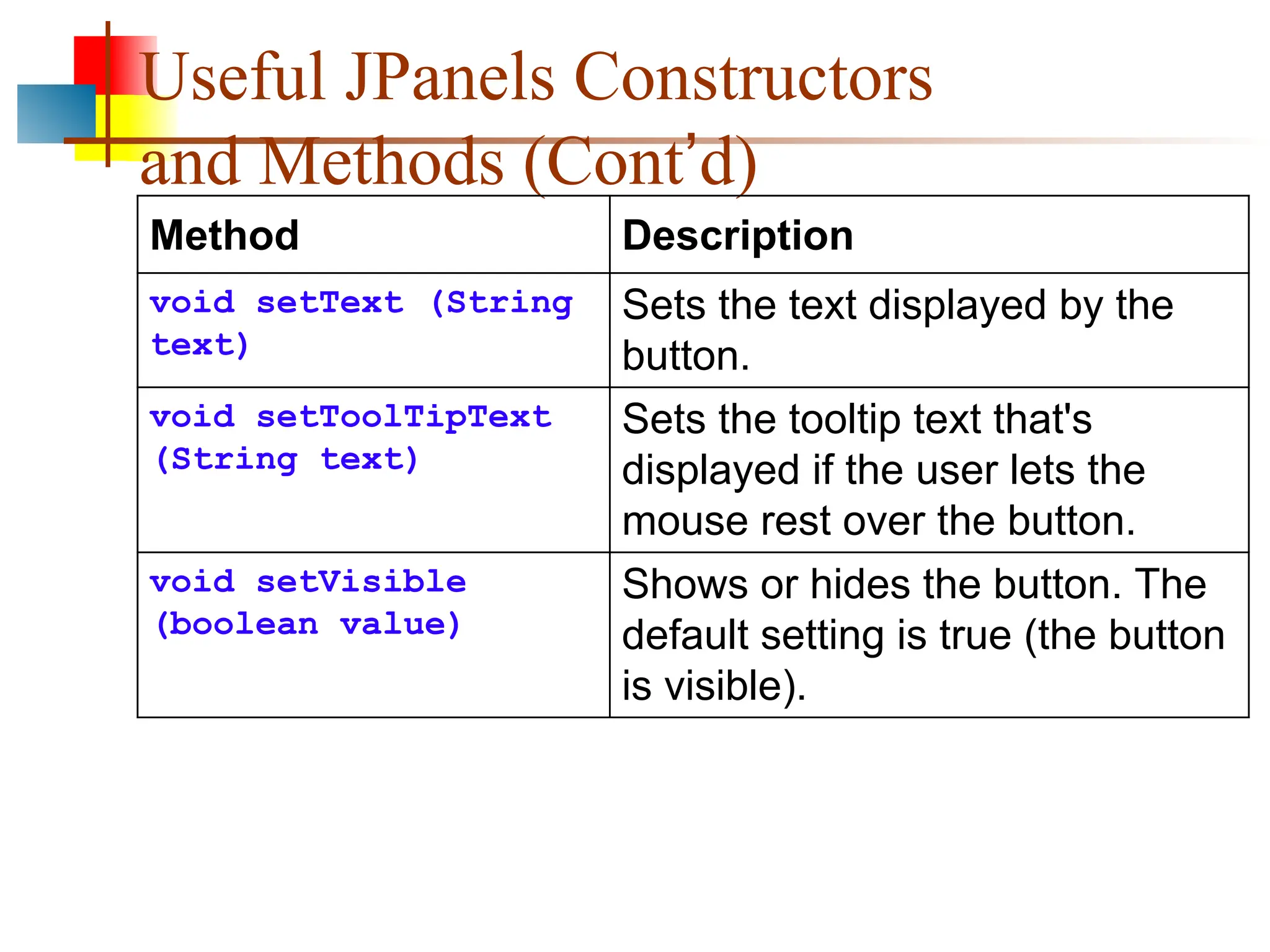 Useful JPanels Constructors and Methods (Cont’d) Method Description void setText (String text) Sets the text displayed by the button. void setToolTipText (String text) Sets the tooltip text that's displayed if the user lets the mouse rest over the button. void setVisible (boolean value) Shows or hides the button. The default setting is true (the button is visible). 