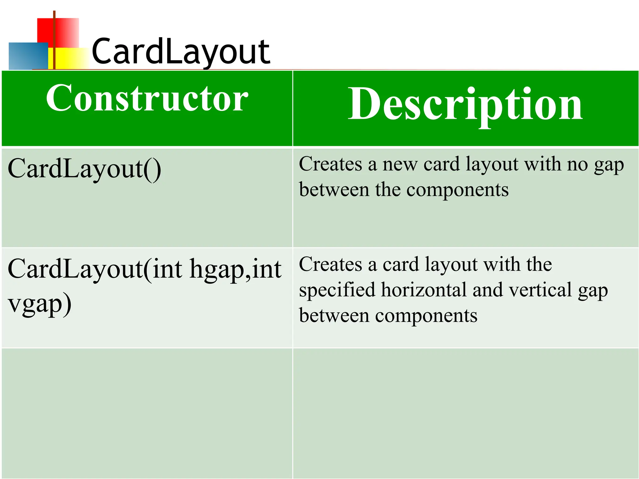 31 CardLayout Constructor Description CardLayout() Creates a new card layout with no gap between the components CardLayout(int hgap,int vgap) Creates a card layout with the specified horizontal and vertical gap between components 