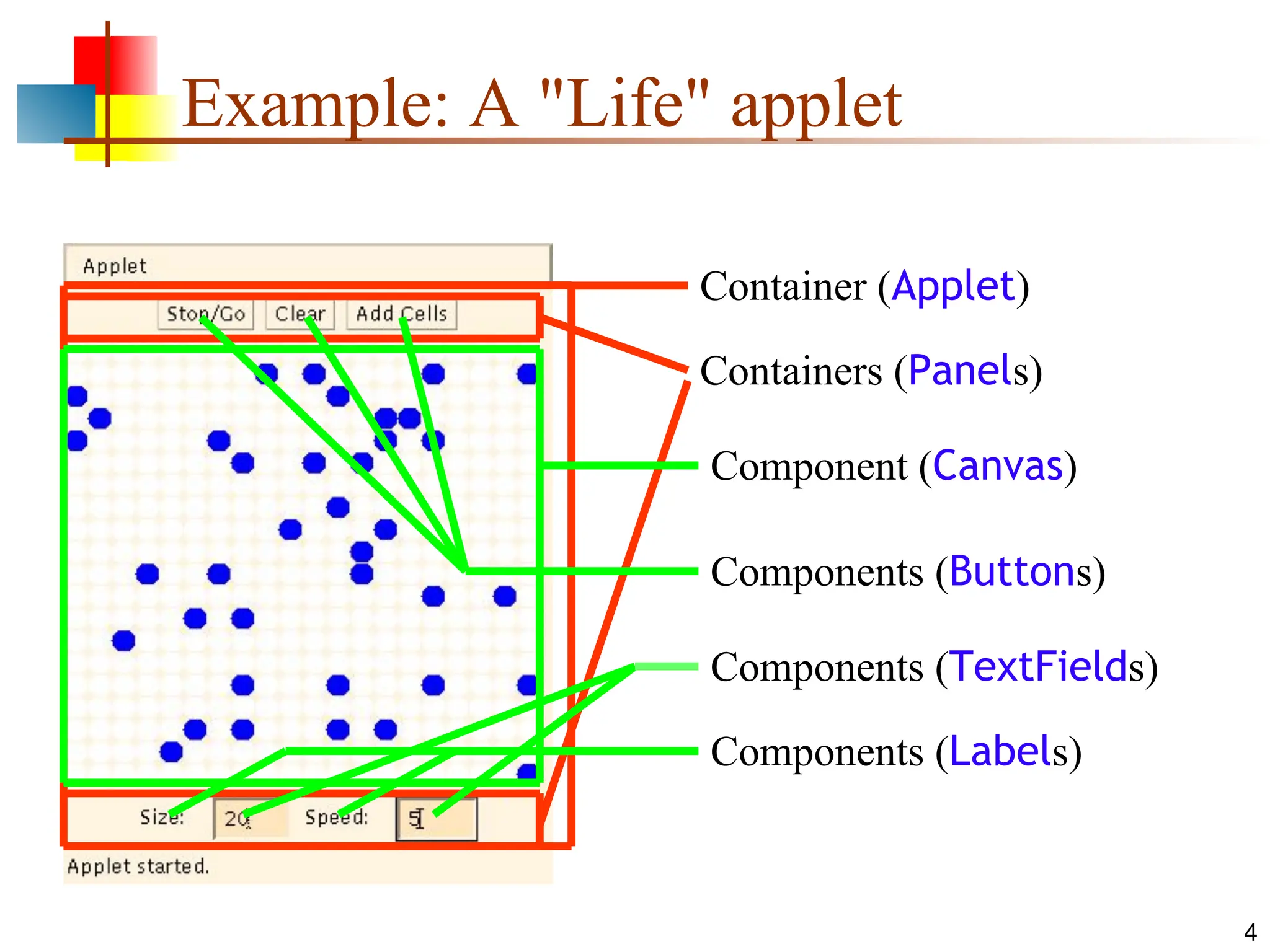 4 Example: A "Life" applet Container (Applet) Containers (Panels) Component (Canvas) Components (Buttons) Components (Labels) Components (TextFields) 