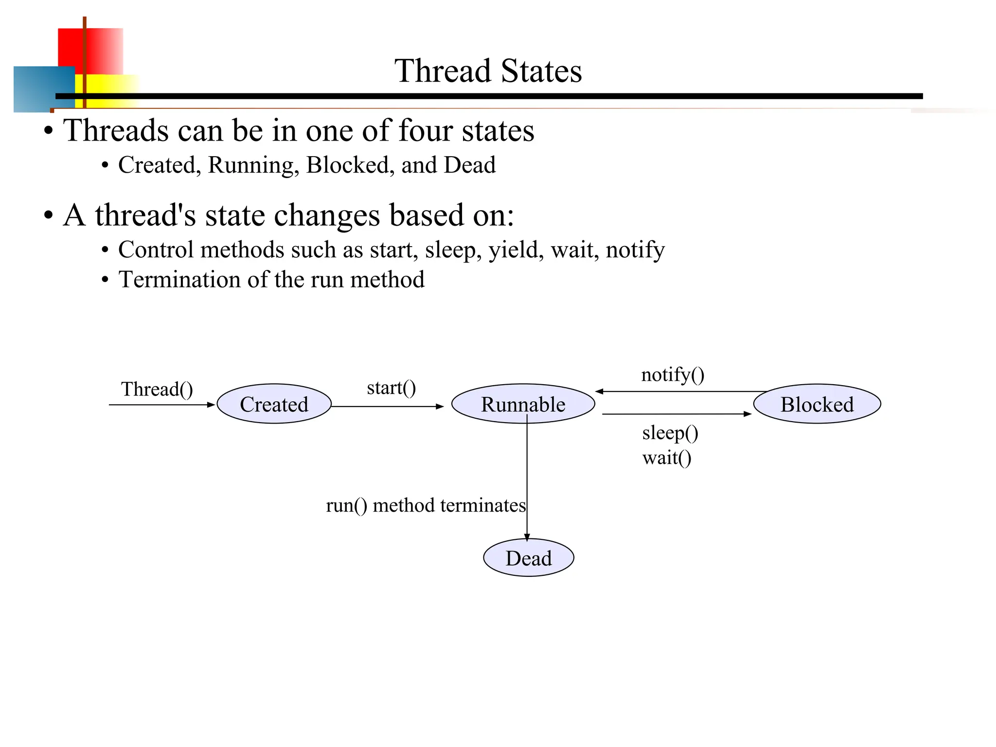 • Threads can be in one of four states • Created, Running, Blocked, and Dead • A thread's state changes based on: • Control methods such as start, sleep, yield, wait, notify • Termination of the run method Thread States Created Runnable Blocked Dead start() Thread() run() method terminates sleep() wait() notify() 