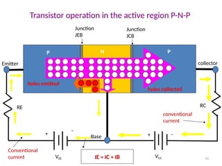 Unit II Bipolar Junction Transistor.pptx