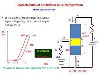 Unit II Bipolar Junction Transistor.pptx