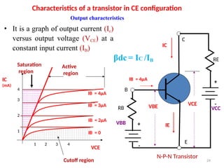 Unit II Bipolar Junction Transistor.pptx