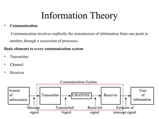 Unit II.Digital Communication basicspptx | PPTX