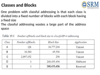 Unit II -Addressing-IPV4,IPV6 ADDRESSING | PPTX