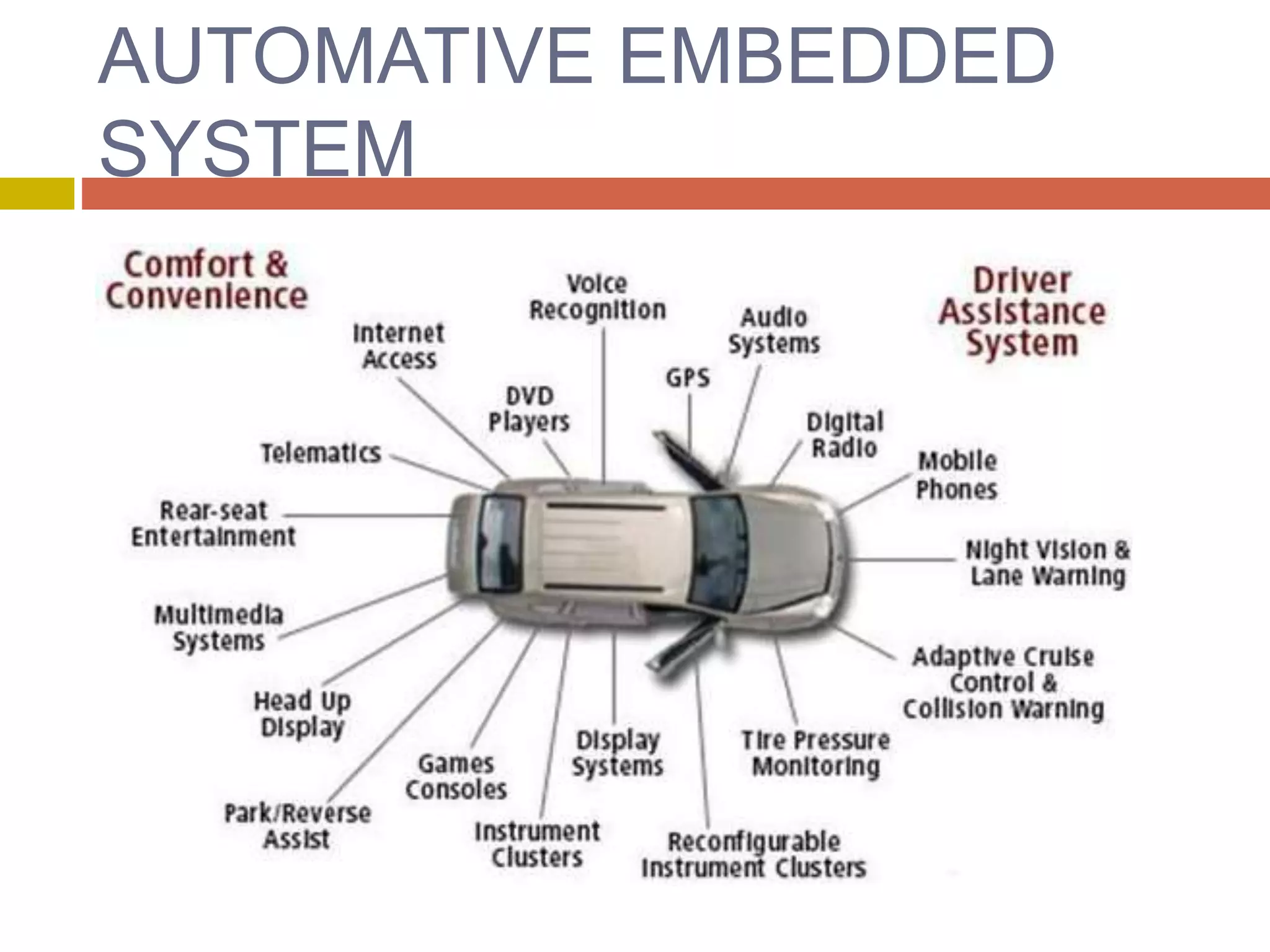 AUTOMATIVE EMBEDDED
SYSTEM
 