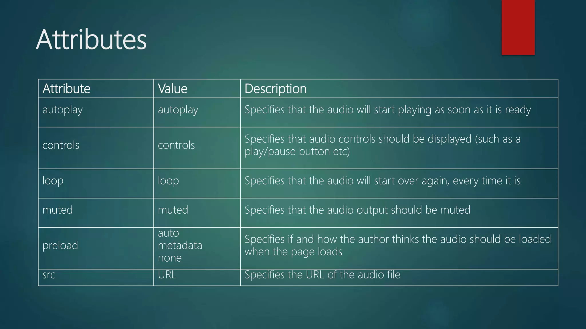 Attributes
Attribute Value Description
autoplay autoplay Specifies that the audio will start playing as soon as it is ready
controls controls
Specifies that audio controls should be displayed (such as a
play/pause button etc)
loop loop Specifies that the audio will start over again, every time it is
muted muted Specifies that the audio output should be muted
preload
auto
metadata
none
Specifies if and how the author thinks the audio should be loaded
when the page loads
src URL Specifies the URL of the audio file
 