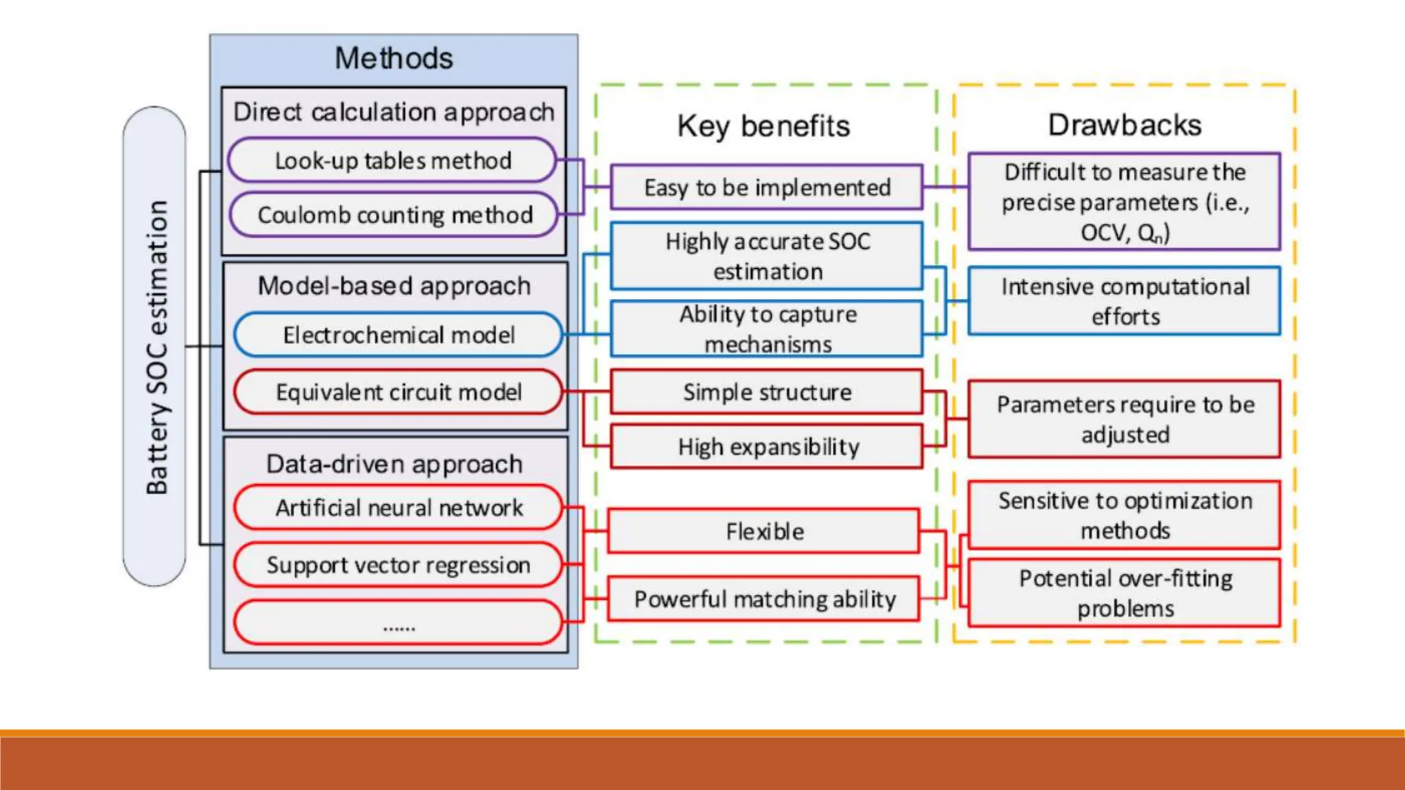 Battery Management System in EVs and HEVs.pptx