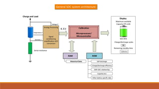 Battery Management System in EVs and HEVs.pptx