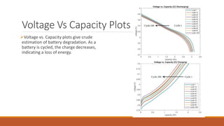 Battery Management System in EVs and HEVs.pptx