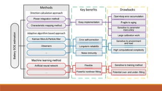 Battery Management System in EVs and HEVs.pptx