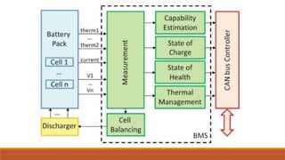 Battery Management System in EVs and HEVs.pptx