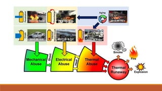 Battery Management System in EVs and HEVs.pptx